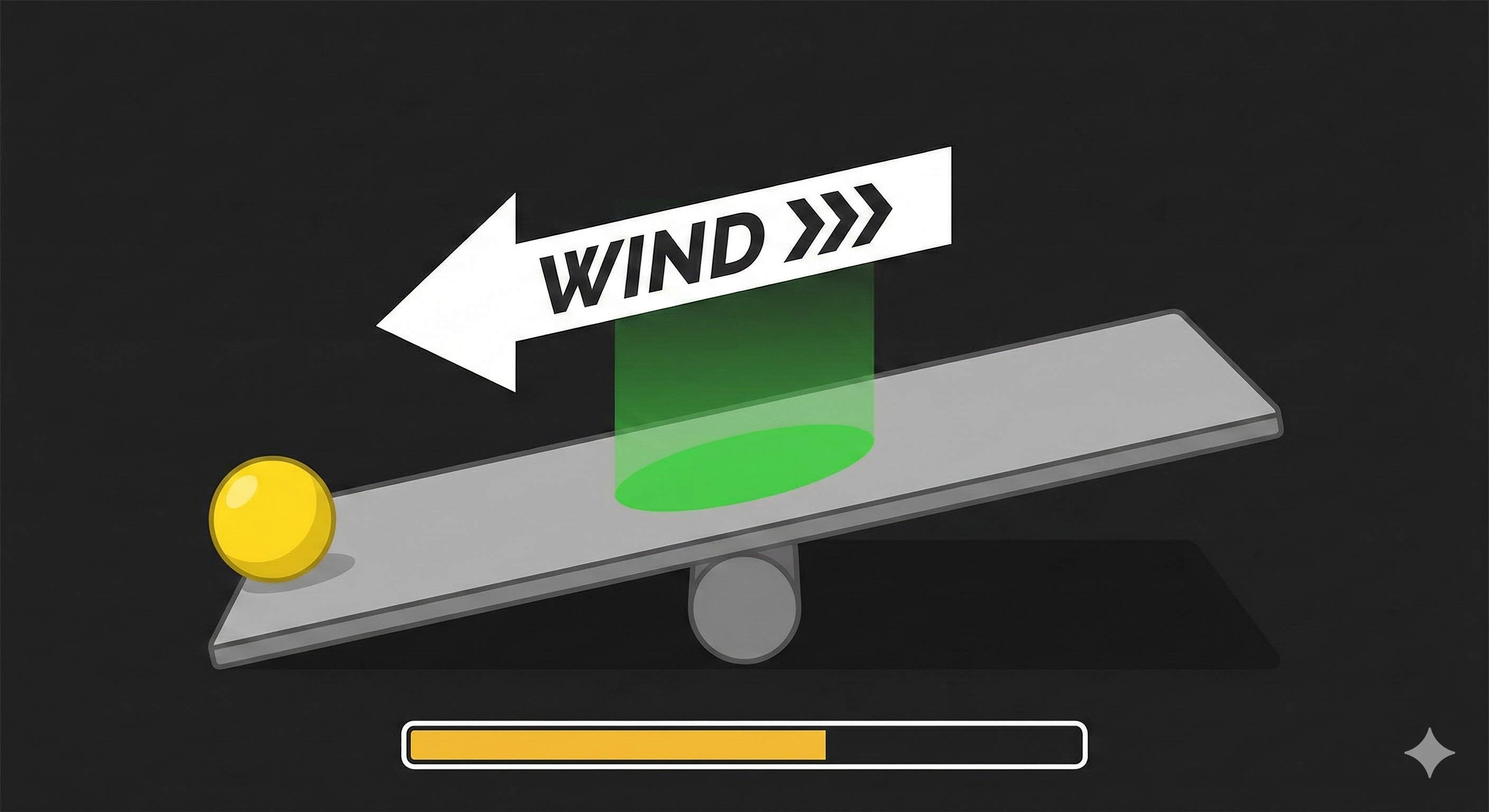 Wind Warning
